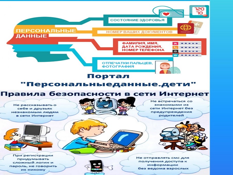 «О персональных данных».