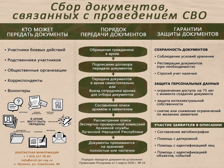 💼Архивный отдел Администрации Станично-Луганского муниципального округа ➡️ведёт работу по ✍️сбору документов, связанных с проведением СВО.. 💼Архивный отдел Администрации Станично-Луганского муниципального округа ➡️ведёт работу по ✍️сбору документов, связанных с проведением СВО..